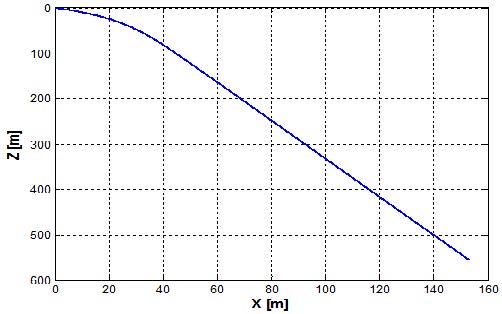 Figure 8: