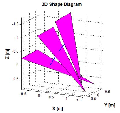 Figure 10: