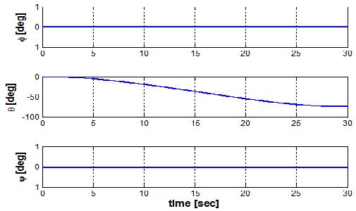 Figure 11: