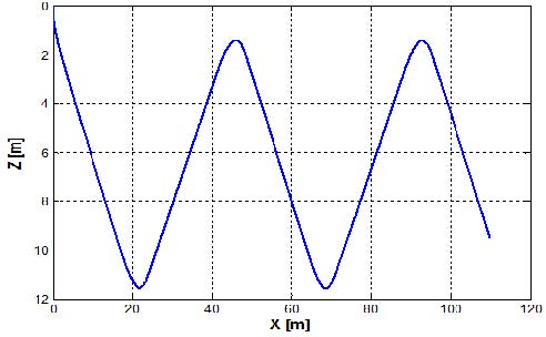 Figure 12: