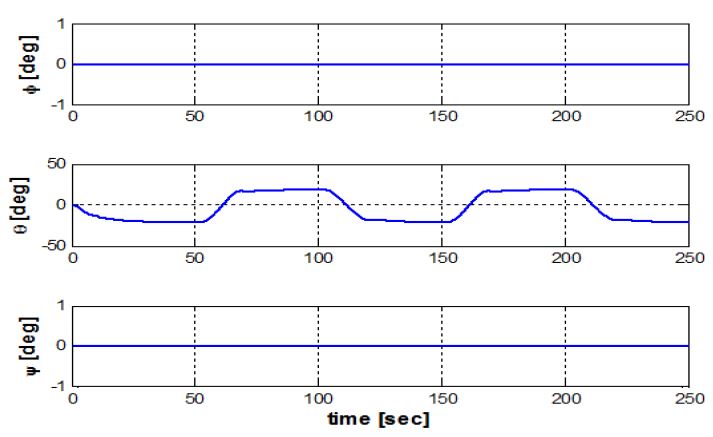 Figure 13: