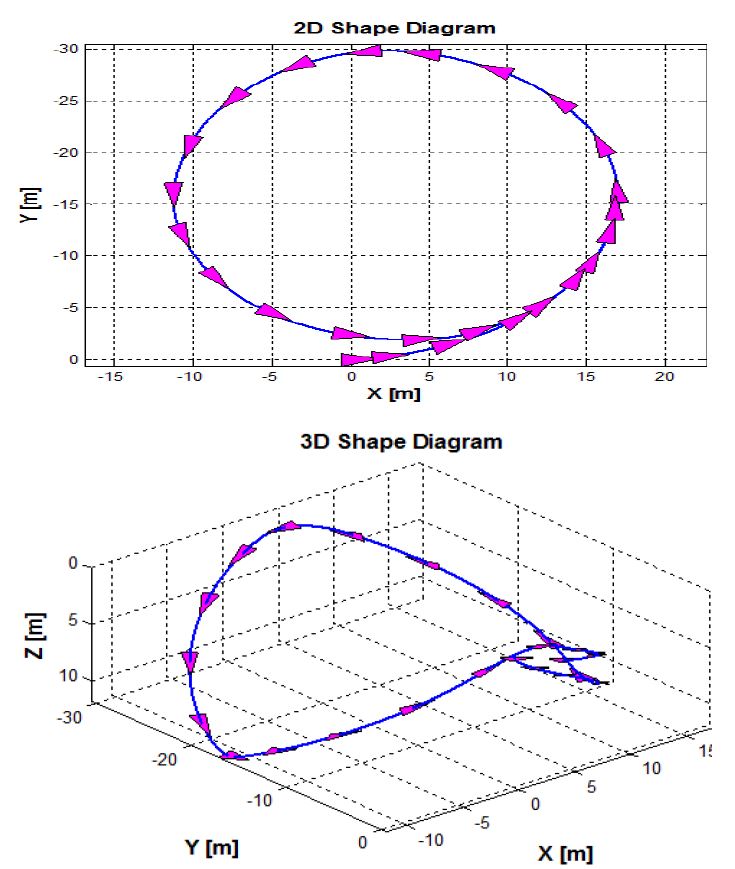 Figure 14: