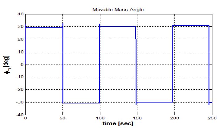 Figure 15: