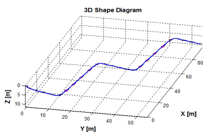 Figure 16: