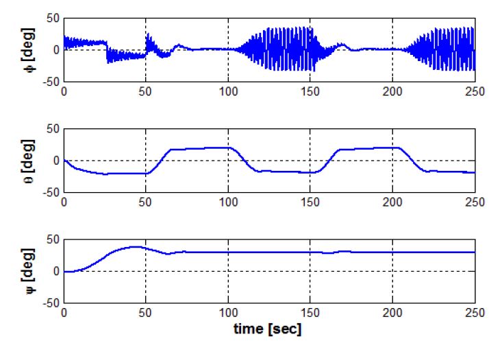 Figure 17: