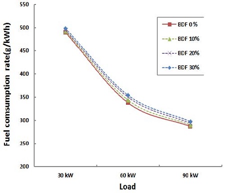 Figure 2: Figure 2:
