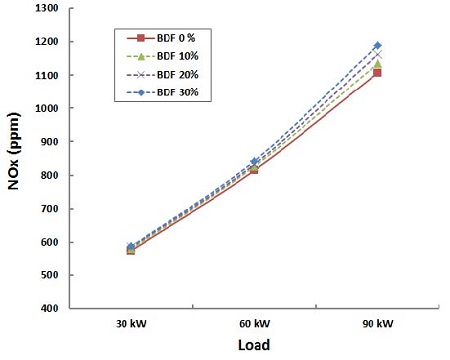 Figure 3: Figure 3: