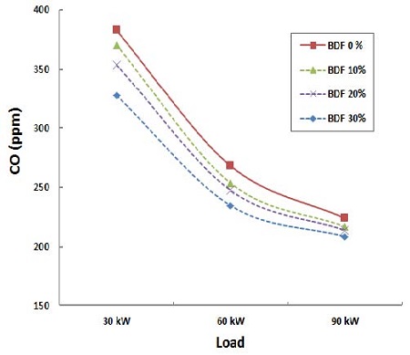 Figure 4: Figure 4: