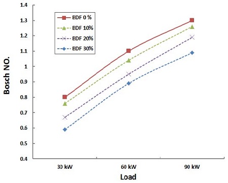 Figure 5: Figure 5:
