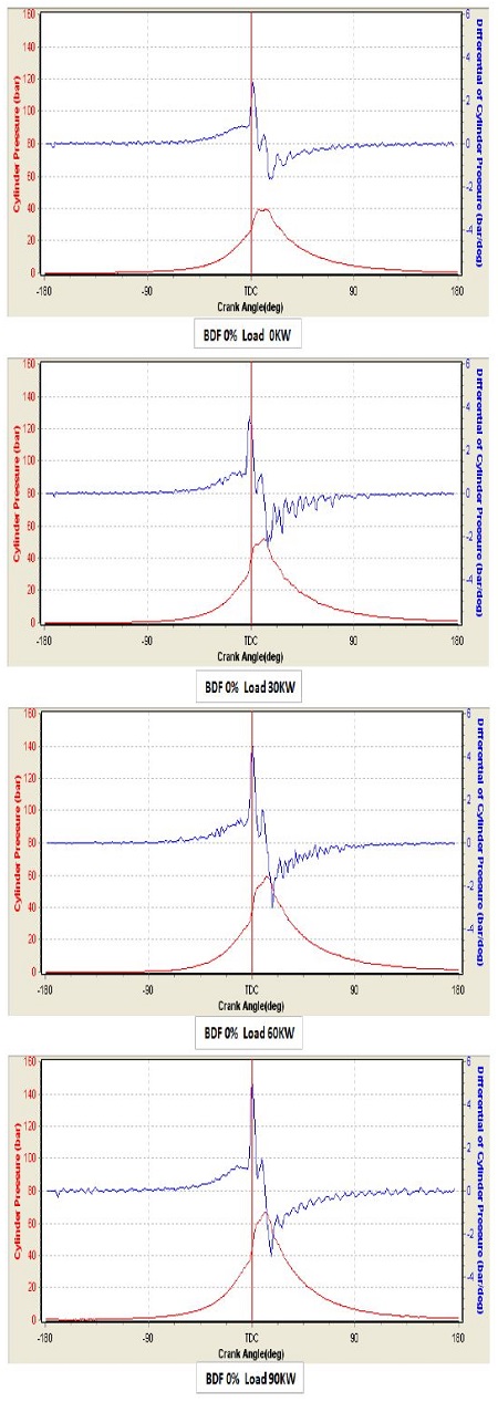 Figure 6: Figure 6: