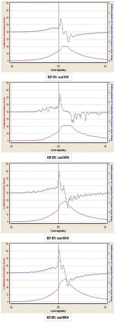 Figure 7: Figure 7:
