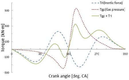Figure 3:
