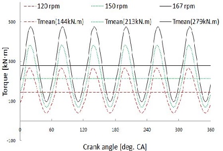 Figure 4: