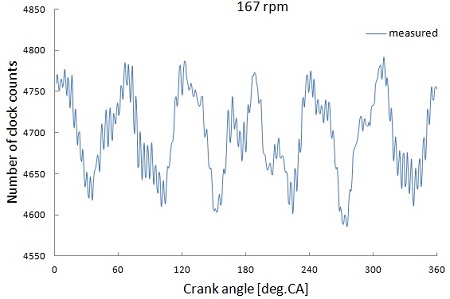 Figure 5: