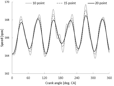 Figure 6: