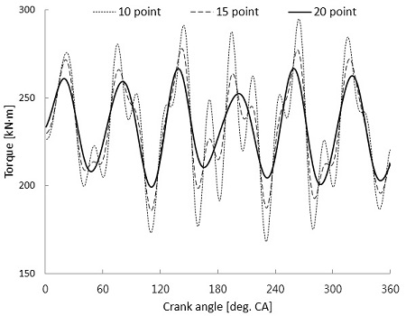 Figure 7: