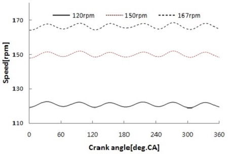 Figure 8: