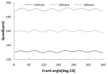 Figure 9: