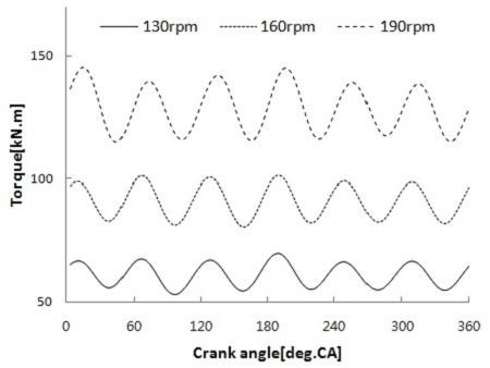 Figure 11: