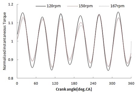 Figure 12: