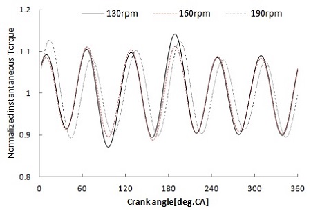 Figure 13: