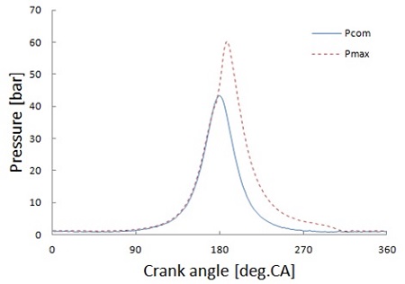 Figure 14: