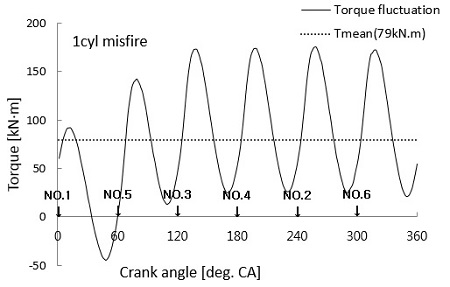 Figure 15: