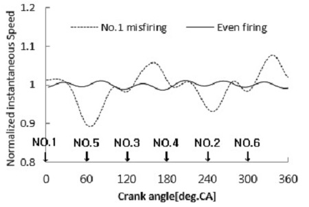 Figure 16: