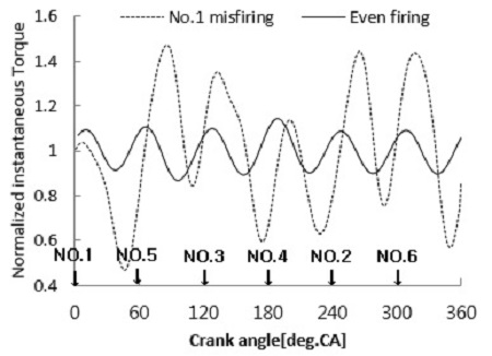 Figure 17: