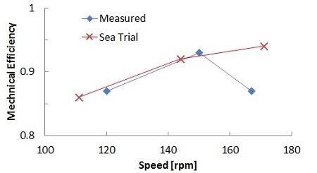 Figure 18: