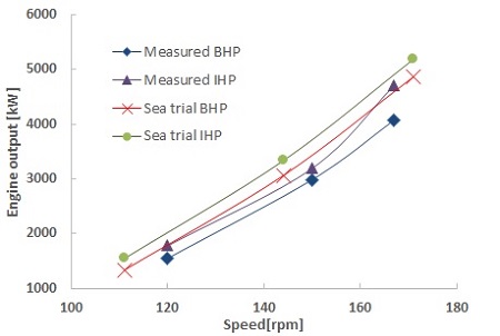 Figure 19: