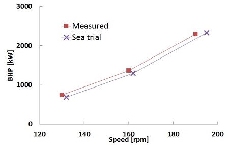Figure 20: