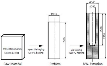 Figure 2: Figure 2: