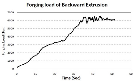 Figure 4: Figure 4: