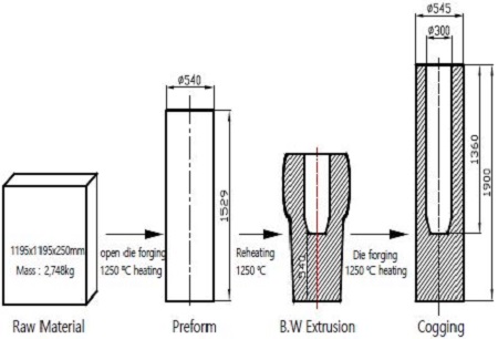Figure 5: Figure 5: