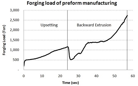 Figure 7: Figure 7: