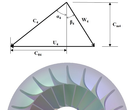 Figure 2: