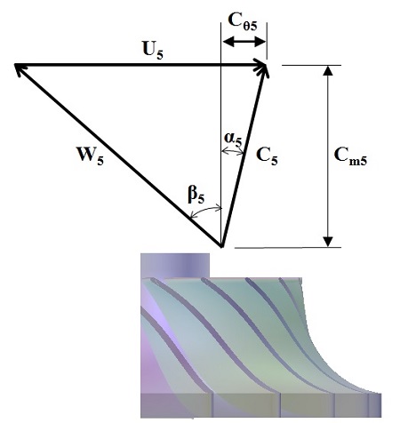 Figure 4: