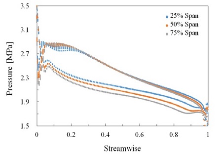 Figure 12.