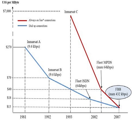 Figure 1: Figure 1: