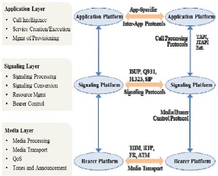 Figure 3: Figure 3: