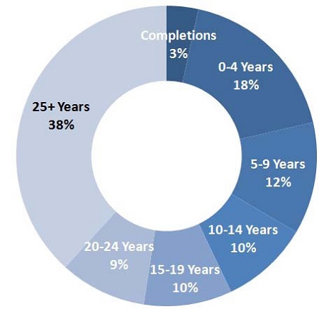 Figure 4: Figure 4: