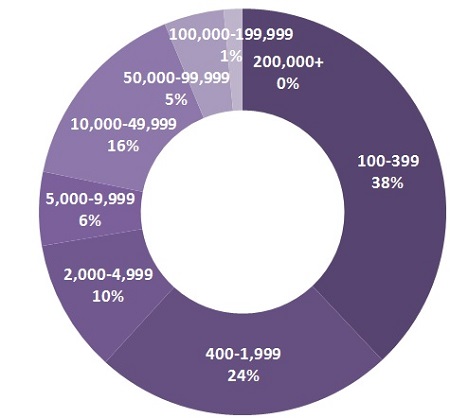 Figure 5: Figure 5: