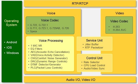 Figure 10: Figure 10: