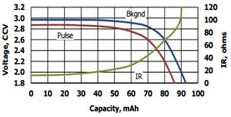 Figure 2:
