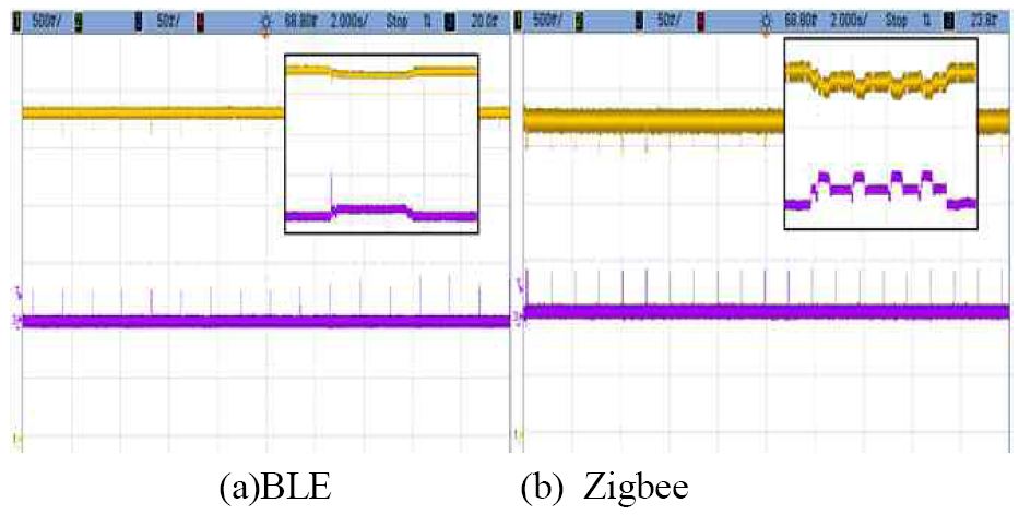 Figure 4: