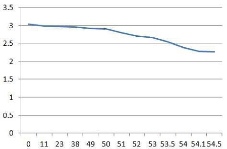 Figure 6: