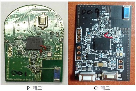 Figure 7: