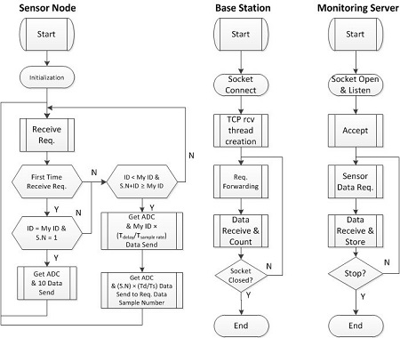 Figure 1: Figure 1: