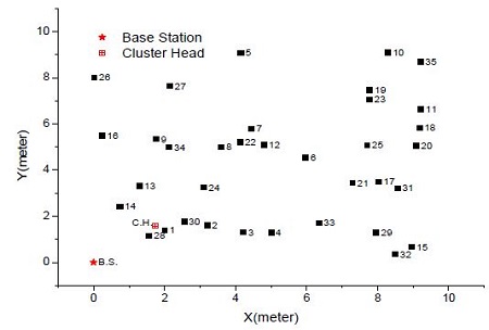 Figure 2: Figure 2: